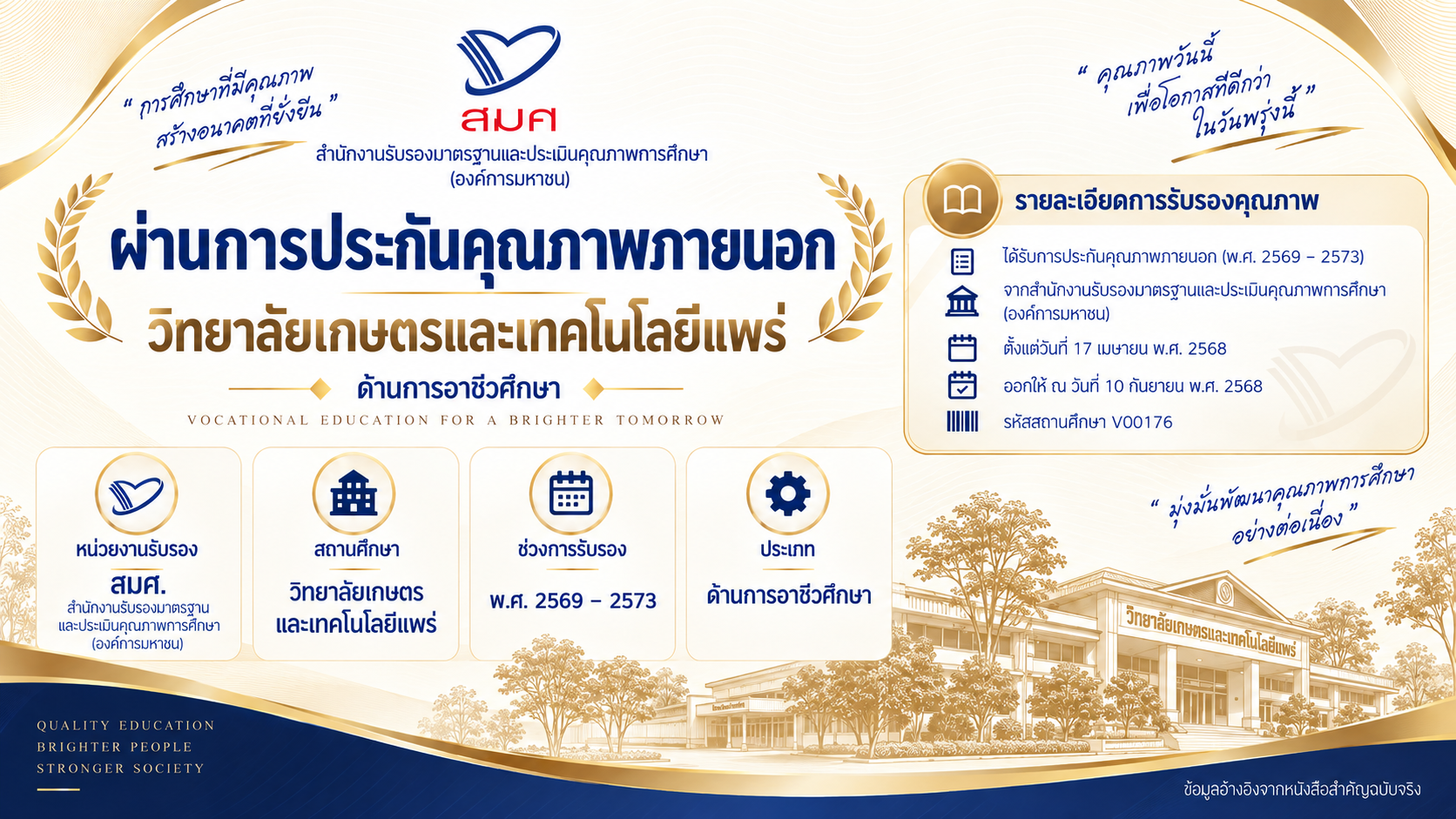 วิทยาลัยเกษตรและเทคโนโลยีแพร่ ได้รับการประกันคุณภาพภายนอก (พ.ศ. 2569 - 2570)